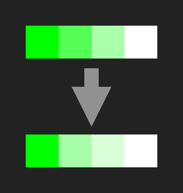 Row of 4 tones from pure green to white, showing the first two swatches very similar, and an arrow pointing down to the same swatches skewed for better optical variation.