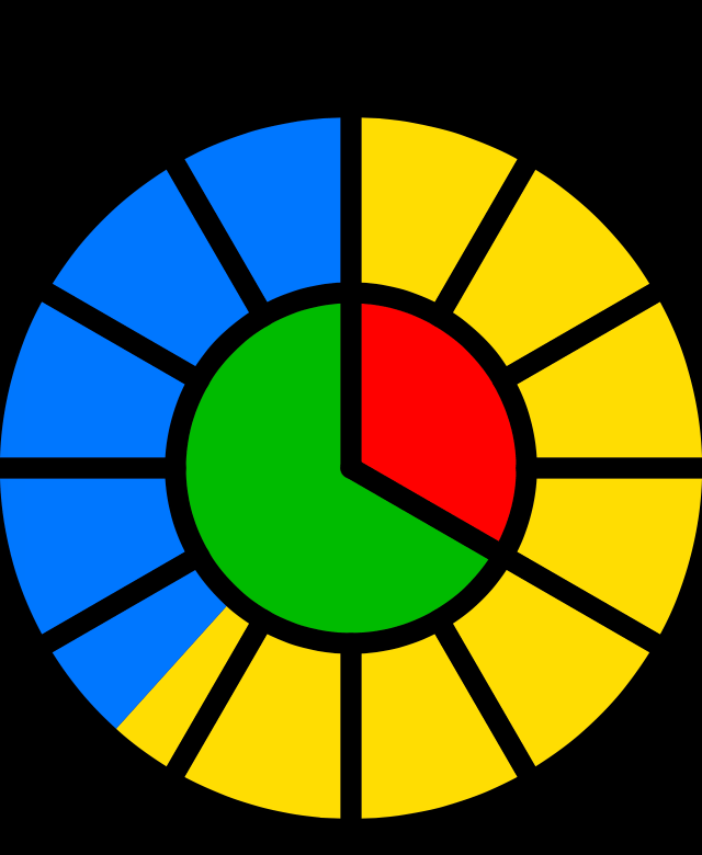 Third-party Apple Watch face: Sector (primary colors)